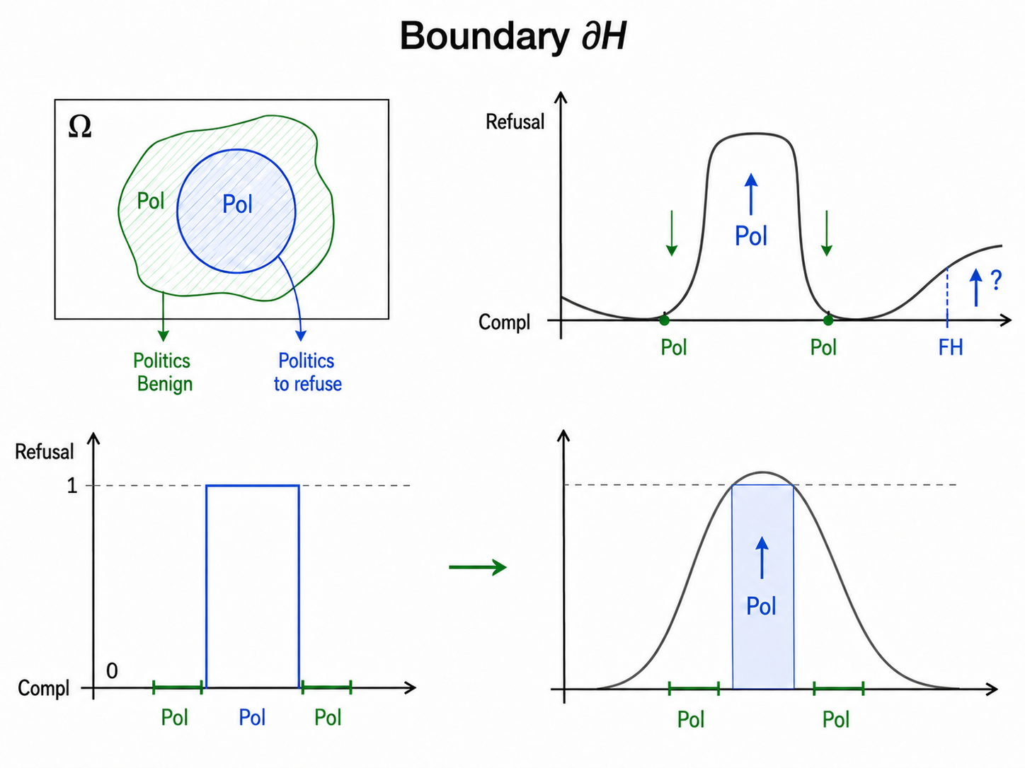 Getting the Source Right, Not Just the Fact: Source-Aware Verification for MCP Agents