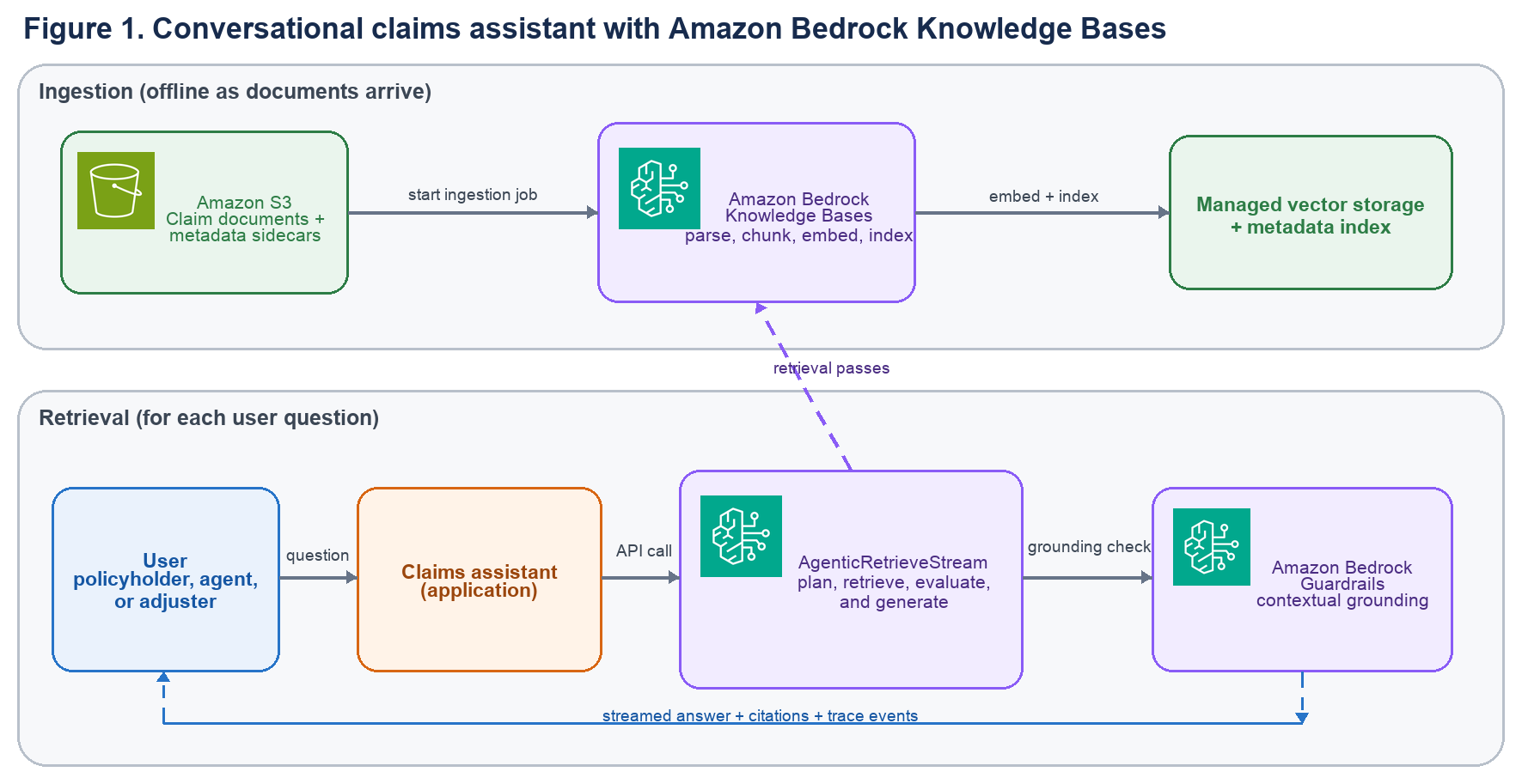 Query claims in natural language with Amazon Bedrock Knowledge Bases