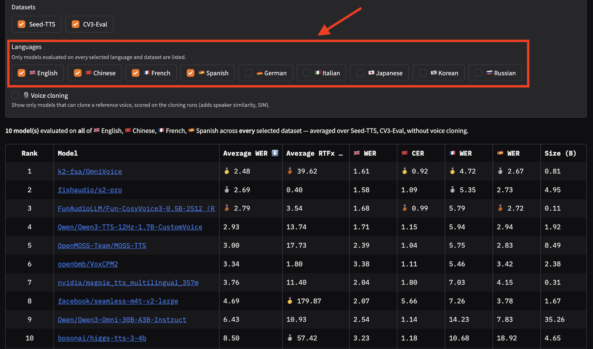 Open TTS Leaderboard: Scalable Evaluation for Multilingual Text-to-Speech and Voice Cloning